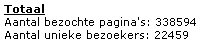 Statistieken bezoekers en pagaviews