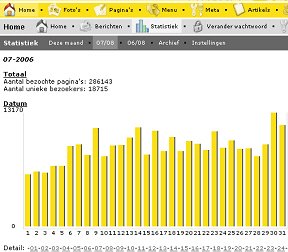 easycm - statistiek