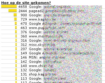 Statistieken hitarade hoe op site gekomen