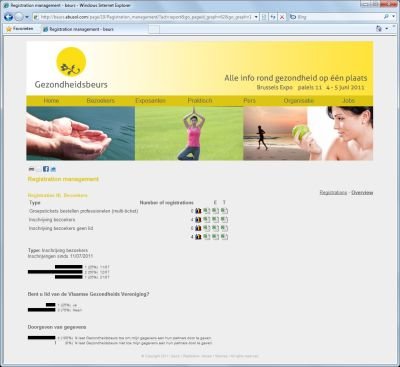 Registratie beurs - registratie congres - registratiebeheer