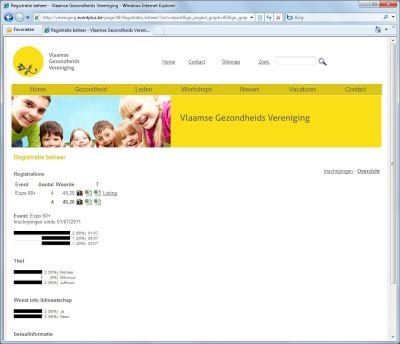 Registratiebeheer - statistieken